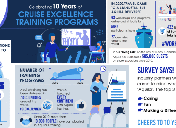 Celebrating 10 Years